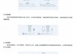 產(chǎn)品維護(hù)檢查