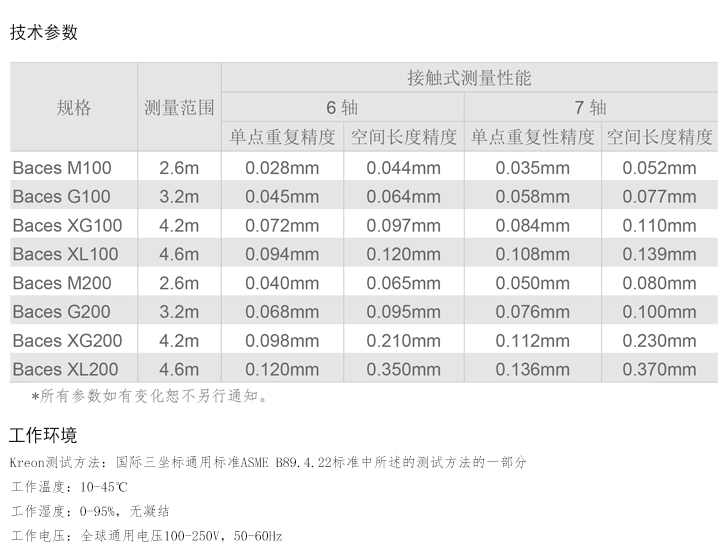 BACES系列關節臂測量機(六軸)-1