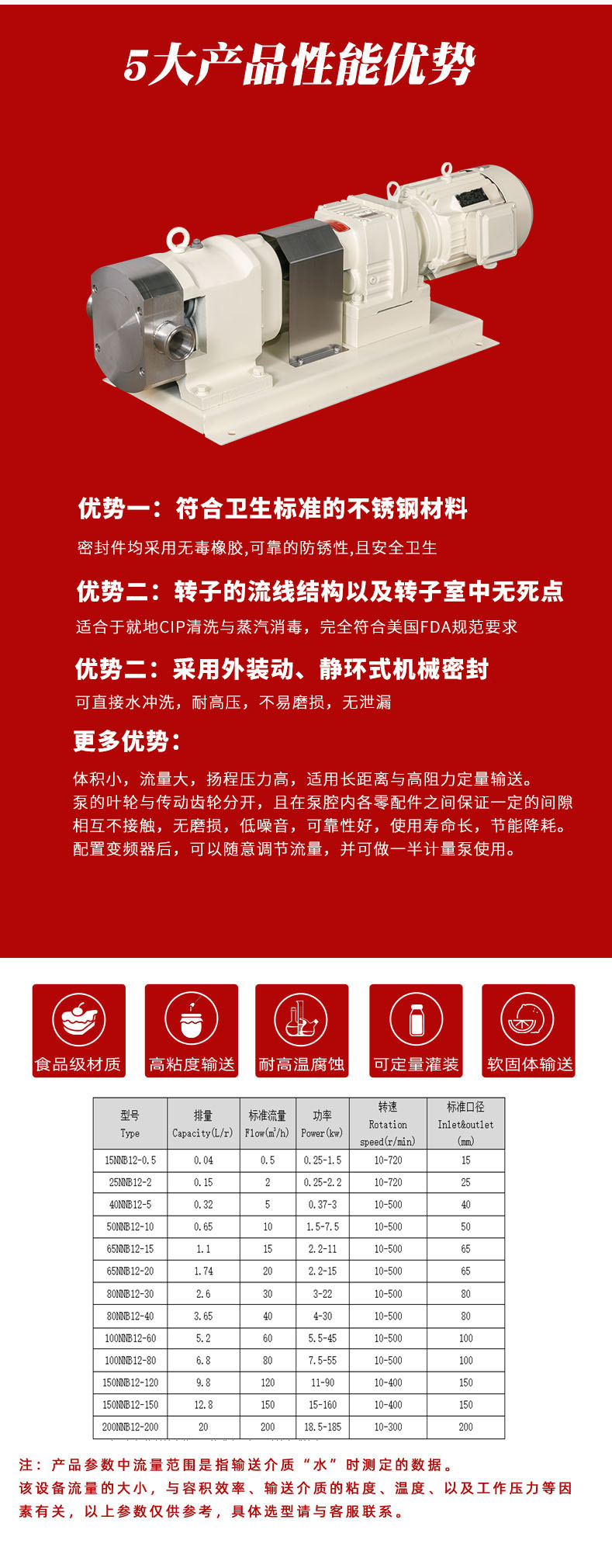 5產(chǎn)品優(yōu)勢(shì)